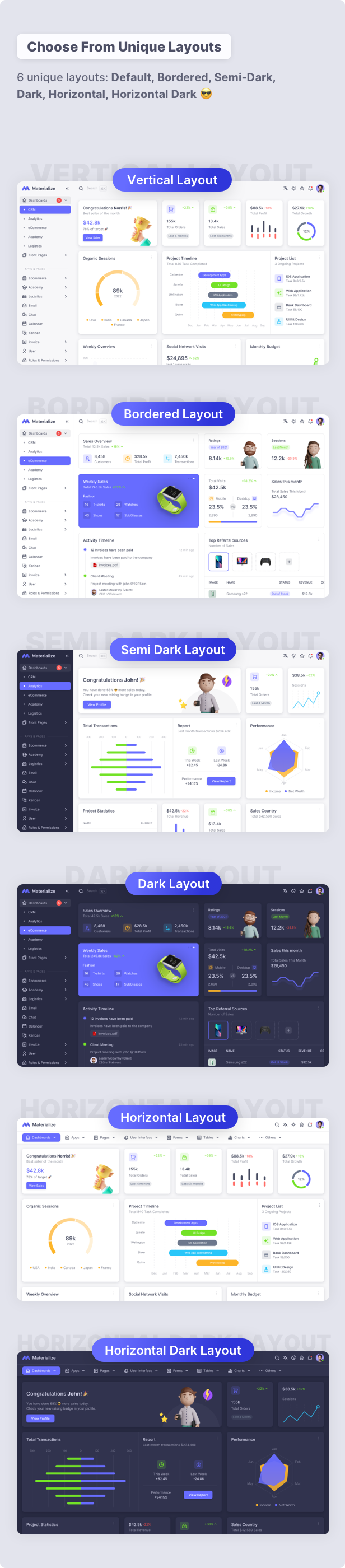 Materialize 13.11.1 – Next.js、Vuejs、Nuxt、HTML、Laravel、Django 后台管理模板