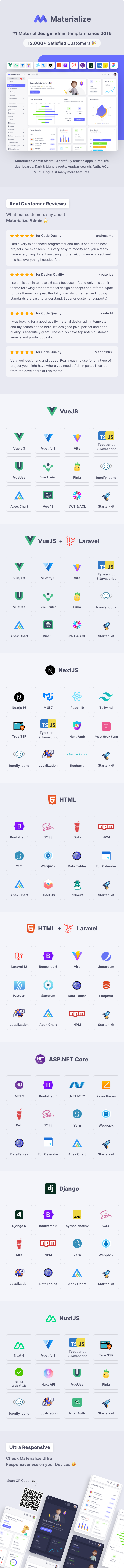 Materialize 13.11.1 – Next.js、Vuejs、Nuxt、HTML、Laravel、Django 后台管理模板